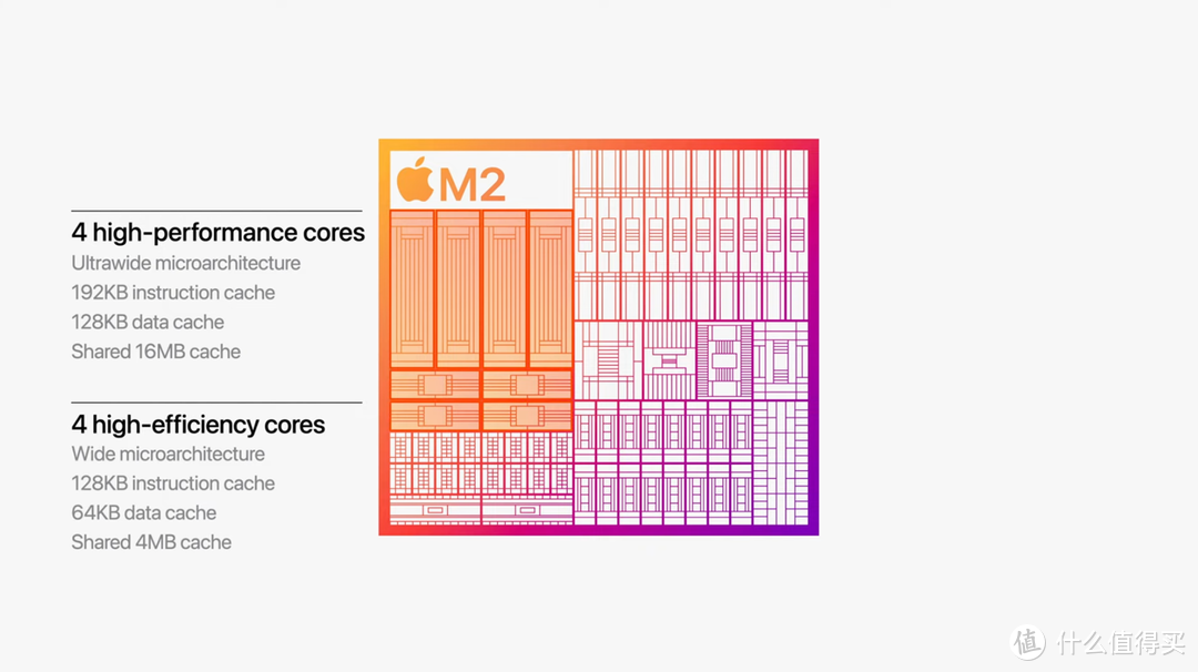 M2芯片示意图