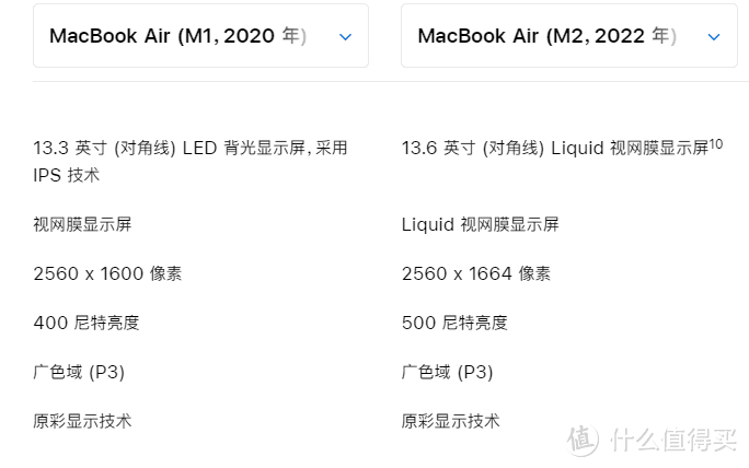 两代MacBook Air屏幕参数对比