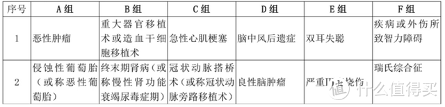 重疾多次赔太贵了？！和谐健康阿波罗2号自带多次重疾赔！