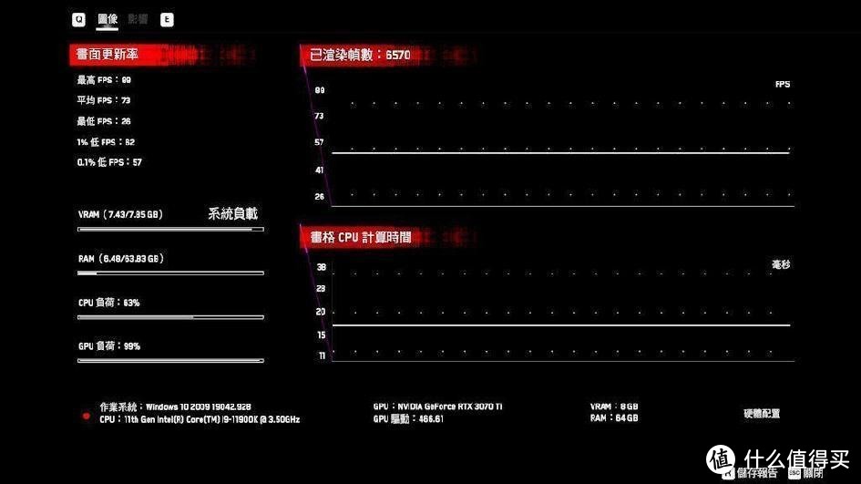 12700KF+B660M+3070ti+乔思伯D30，小尺寸电脑装机体验！