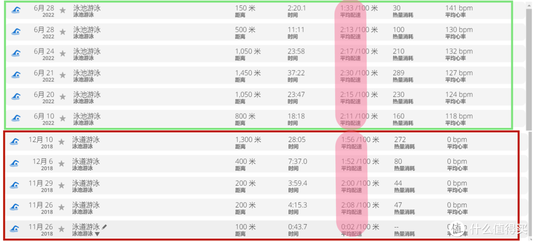 佳明铁三旗舰腕表上市，入手Forerunner955一个月，来说说使用感受