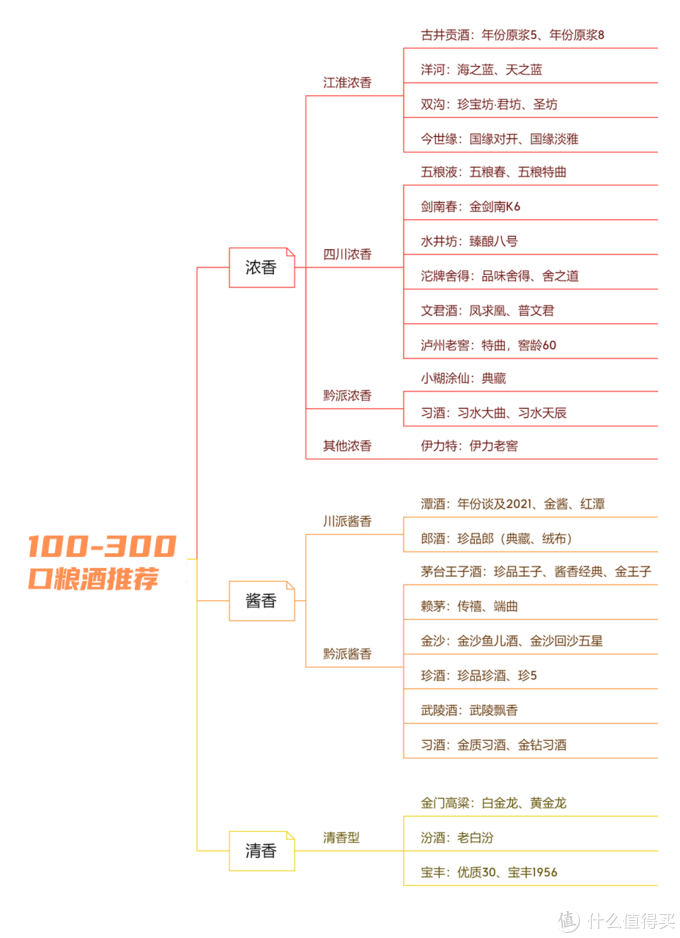 自我总结：买过的60款平价好喝的口粮酒