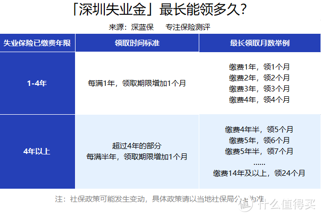 疫情之下，就业大环境深受影响，万一失业可以领这笔钱