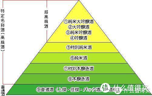 十大日本清酒TOP排行榜