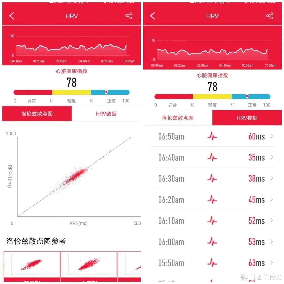 实时监测血压的智能手环，didoY1手环您身边的健康卫士