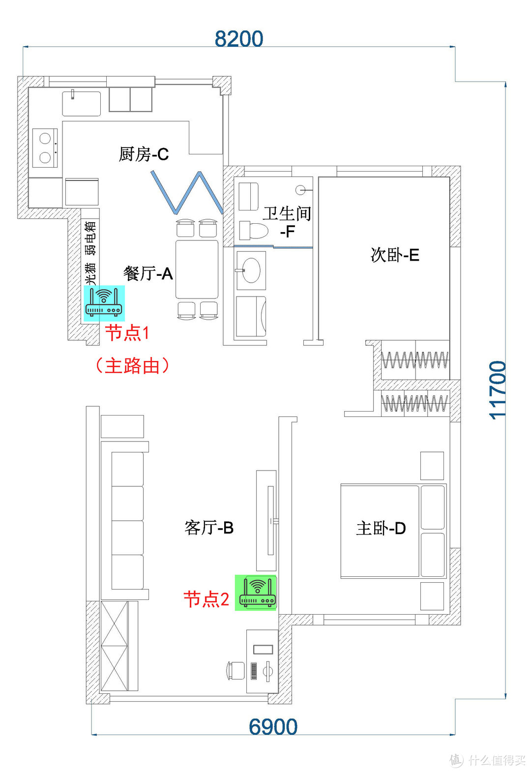 如果一个不行那么就再来一个，领势 MX2000路由器组网体验