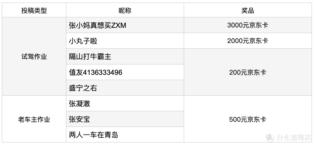 【有奖试驾购车】领克01值友购车节 万元礼包等你拿