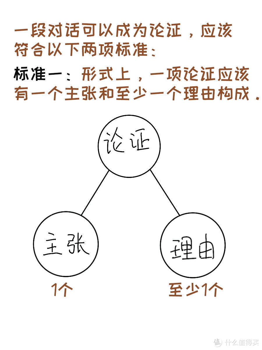 《论证的艺术》：论证能做什么？生活中有哪些我们没有注意到的论证？