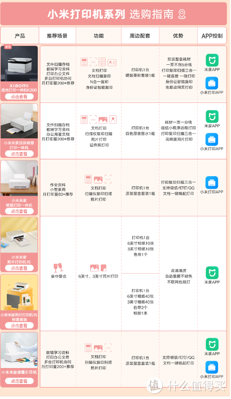 卖掉MX922，踢走7180DN,我的墨仓式打印机选购清单