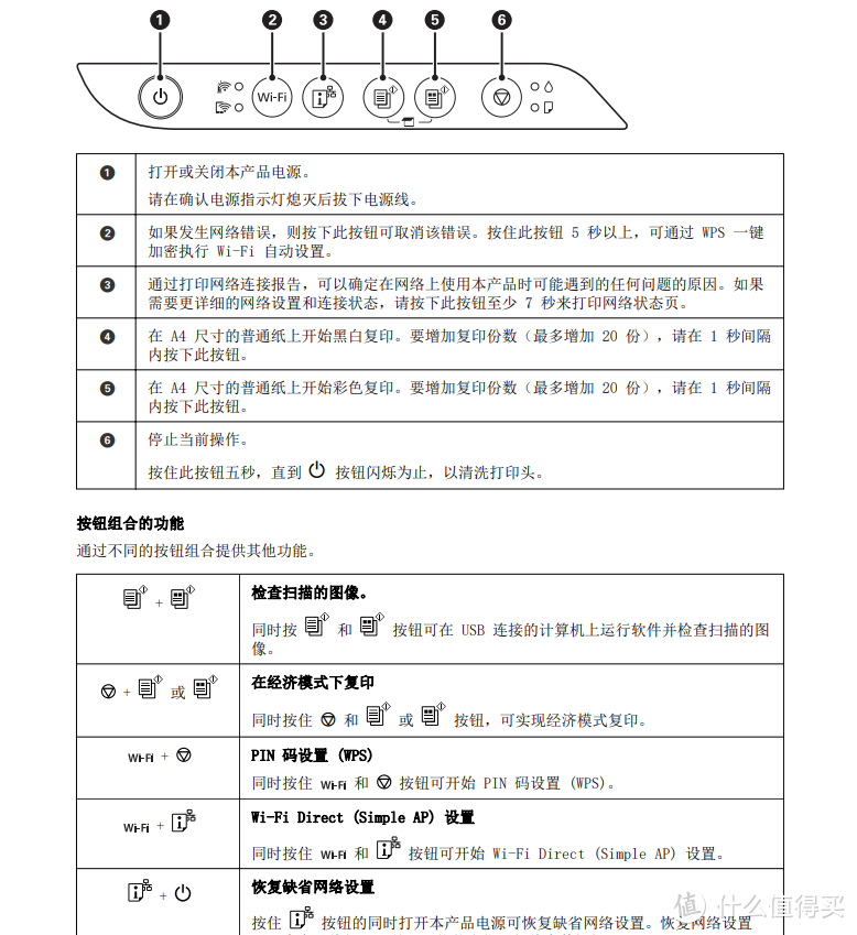 卖掉MX922，踢走7180DN,我的墨仓式打印机选购清单