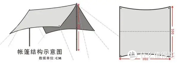 不过夜露营，入手天幕就对了（附保姆级选购指南，全篇都是干货）