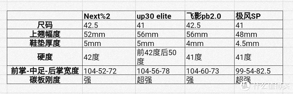 稳定巡航的入门级马拉松跑鞋——极风SP 45公里测评