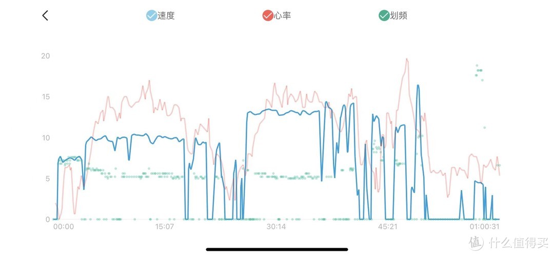 定位准、心率准、国产千元硬派智能表—华米Amazfit T-ReX 2评测