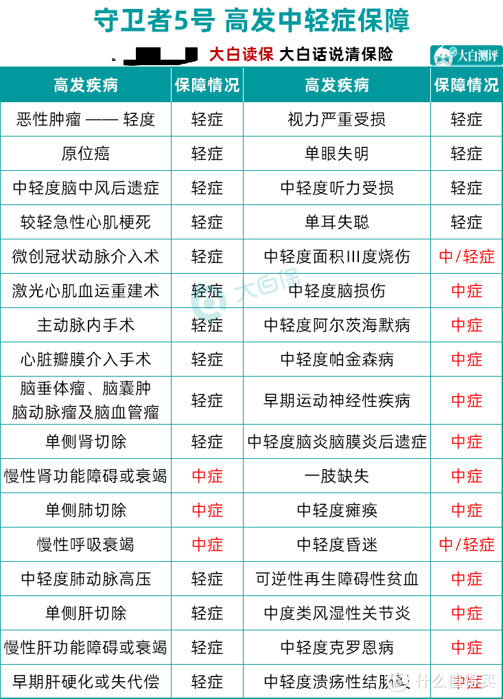 爆款重疾险阿波罗2号上线！女生注意，这款产品超便宜！