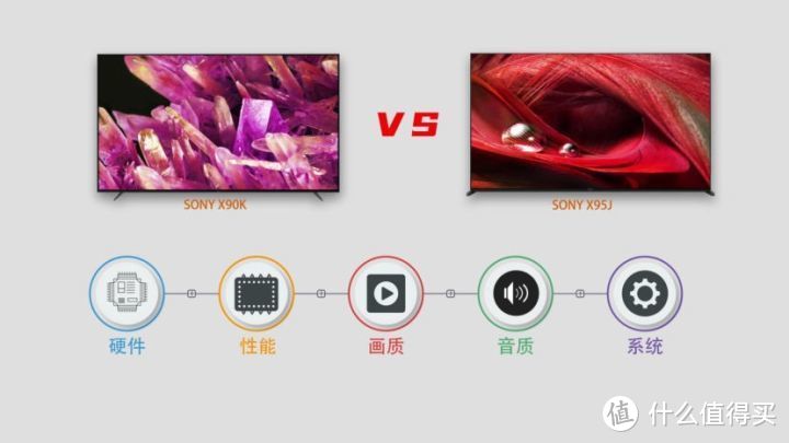 SONY新品电视X90K深度评测-对比索尼X90J、X95J