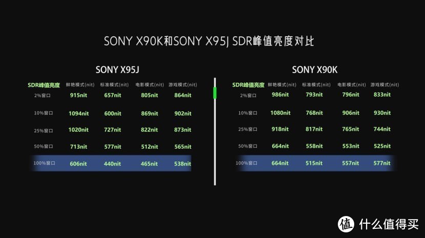 SONY新品电视X90K深度评测-对比索尼X90J、X95J