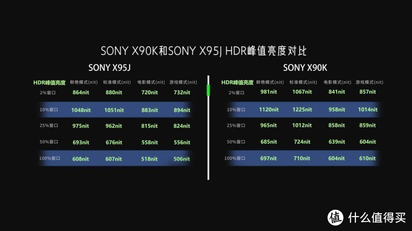 SONY新品电视X90K深度评测-对比索尼X90J、X95J