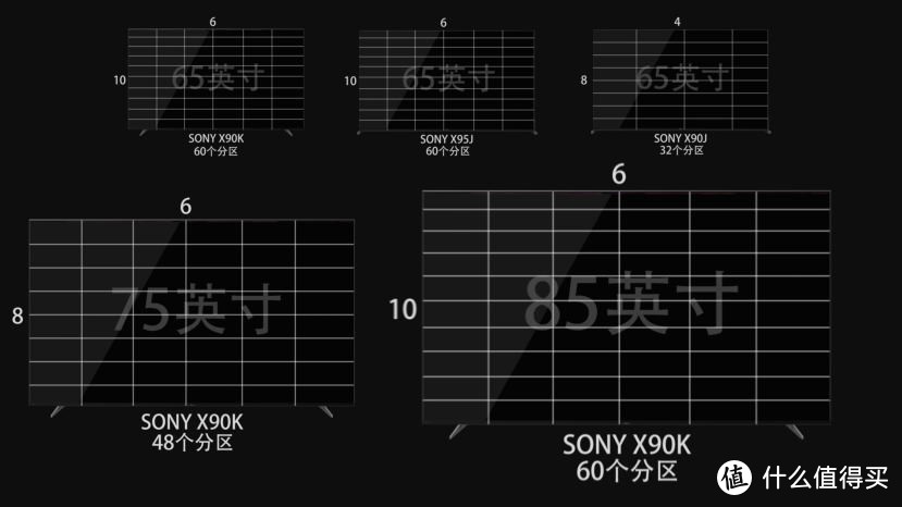 SONY新品电视X90K深度评测-对比索尼X90J、X95J