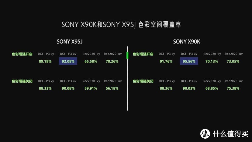 SONY新品电视X90K深度评测-对比索尼X90J、X95J