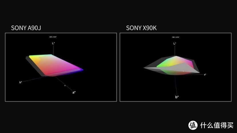 SONY新品电视X90K深度评测-对比索尼X90J、X95J