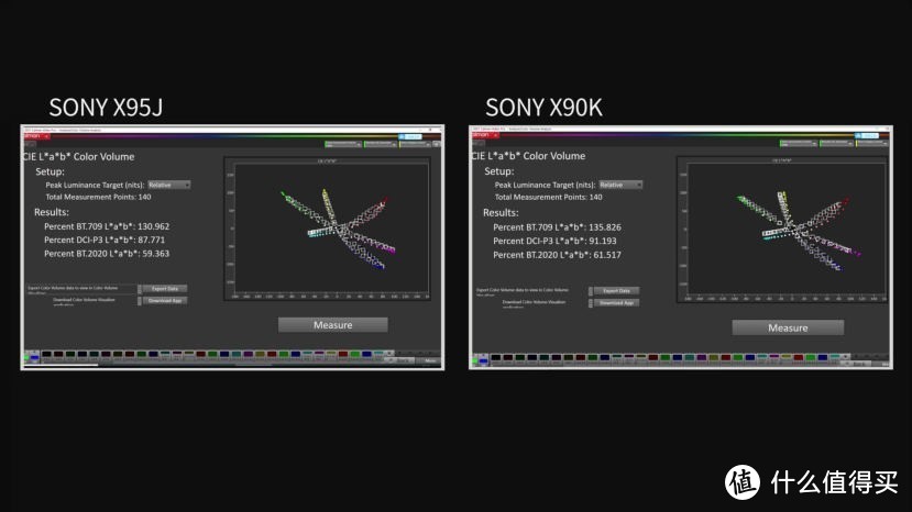 SONY新品电视X90K深度评测-对比索尼X90J、X95J