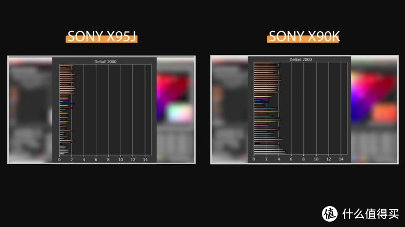 SONY新品电视X90K深度评测-对比索尼X90J、X95J