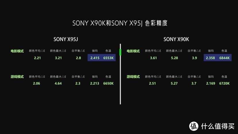 SONY新品电视X90K深度评测-对比索尼X90J、X95J