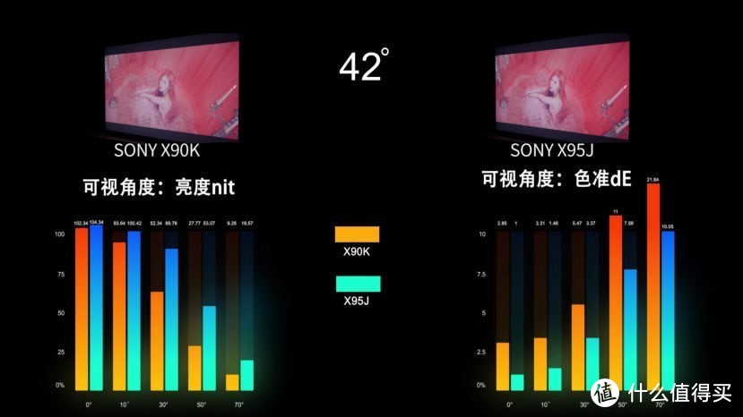 SONY新品电视X90K深度评测-对比索尼X90J、X95J