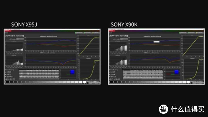 SONY新品电视X90K深度评测-对比索尼X90J、X95J