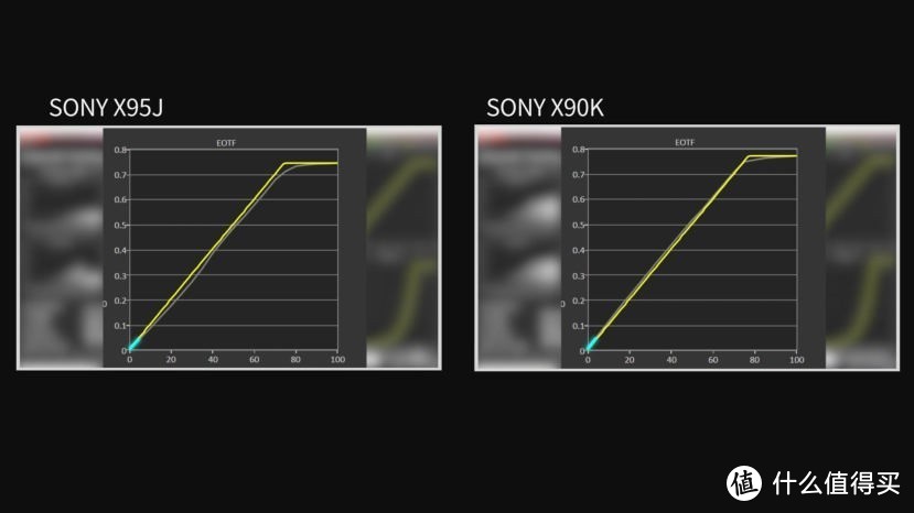 SONY新品电视X90K深度评测-对比索尼X90J、X95J