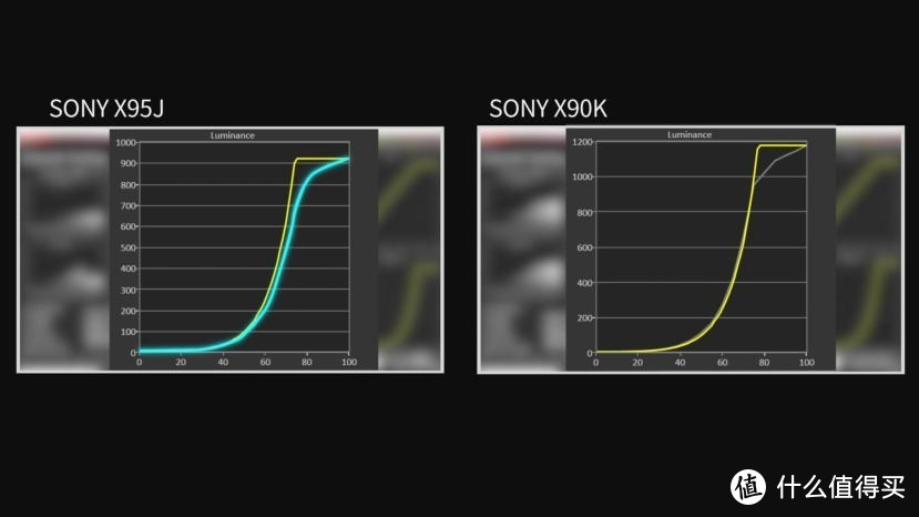 SONY新品电视X90K深度评测-对比索尼X90J、X95J