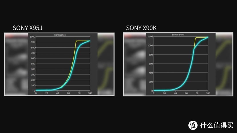 SONY新品电视X90K深度评测-对比索尼X90J、X95J