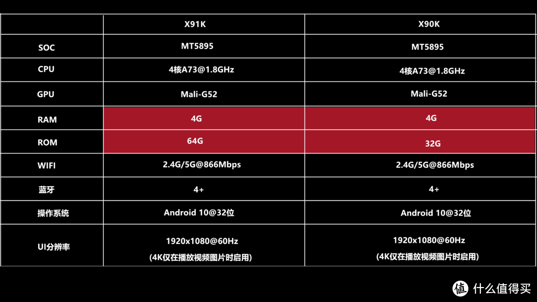 SONY新品电视X90K深度评测-对比索尼X90J、X95J