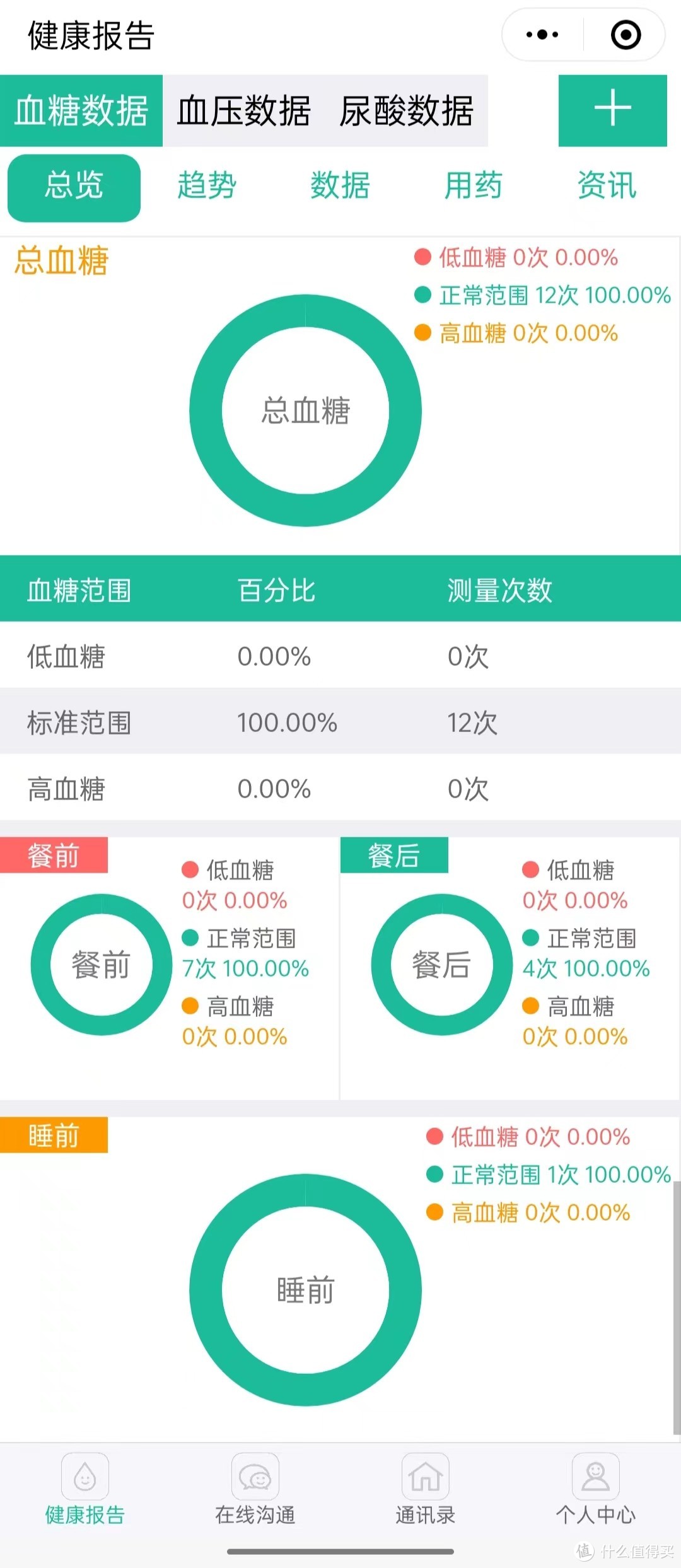 慢慢记录下你的健康—爱奥乐蓝牙血糖仪