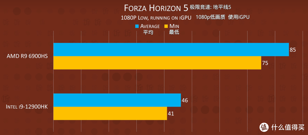 3A游戏中具备压倒性优势