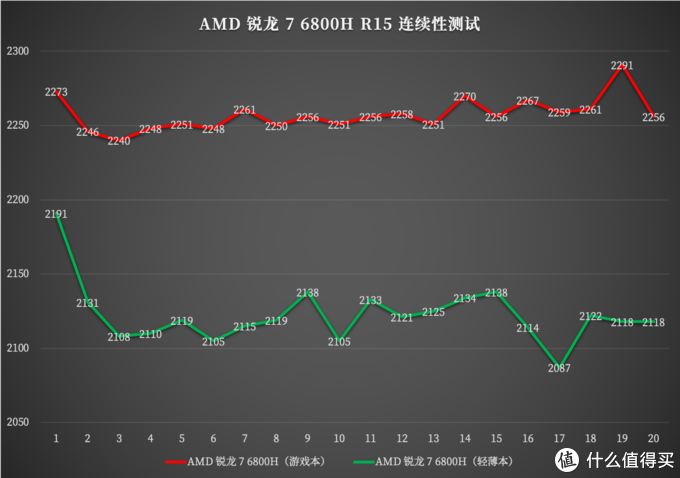 机械革命蛟龙 16 详测：AMD 锐龙 7 6800H + 140W 满血 RTX 3060 的硬核游戏本