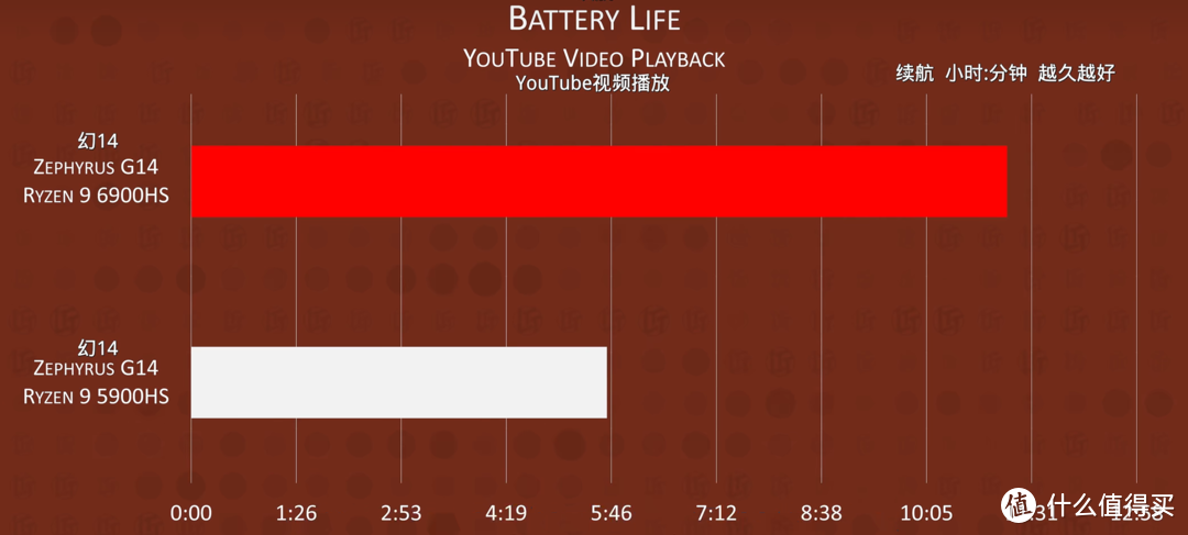 锐龙or酷睿如何选？浅析笔电CPU选择