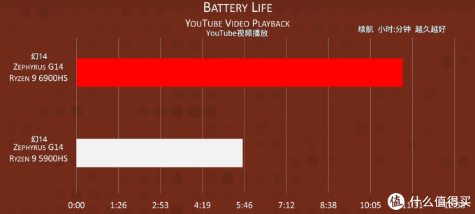 锐龙or酷睿如何选？浅析笔电CPU选择