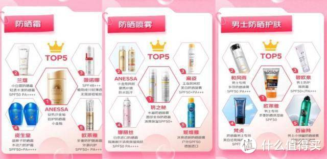 京东新百货发布12类防晒好物TOP5榜单，小暑已至，防晒工作不能少！