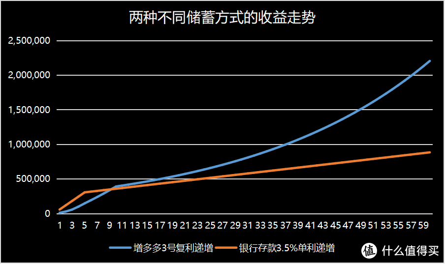 爆肝整理：34款增额终身寿险全周期收益排名！