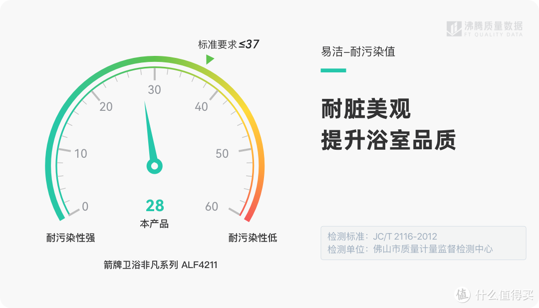 家里装淋浴房，一定要先知道这六点！专业人士提供最完整淋浴房干货，看完你就知道怎么买了