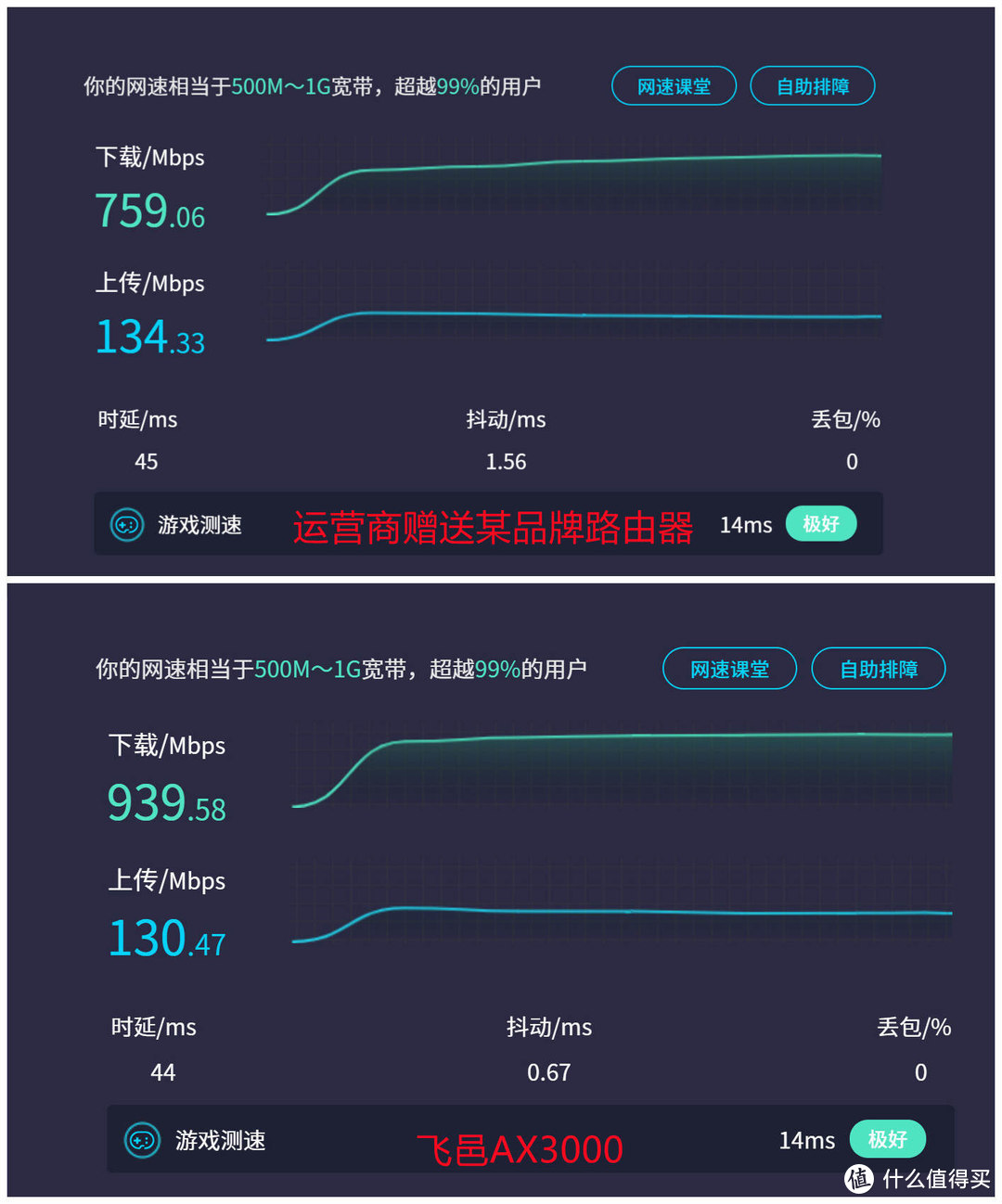 千兆宽带升级，拒绝网速缺斤少两，飞邑AX3000双频WiFi6无线路由器体验