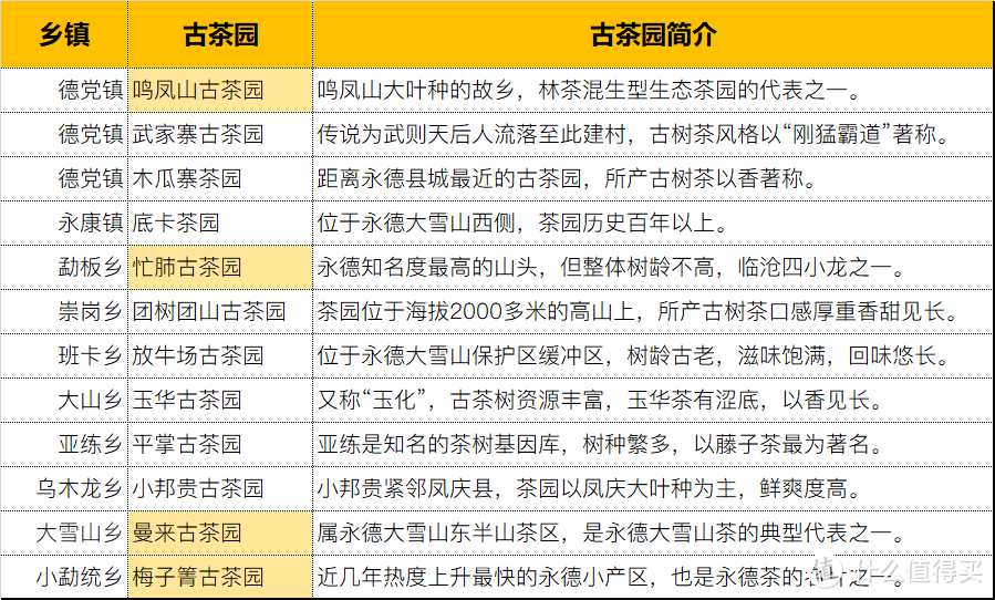 永德知名古茶园简介，当然远不止于此