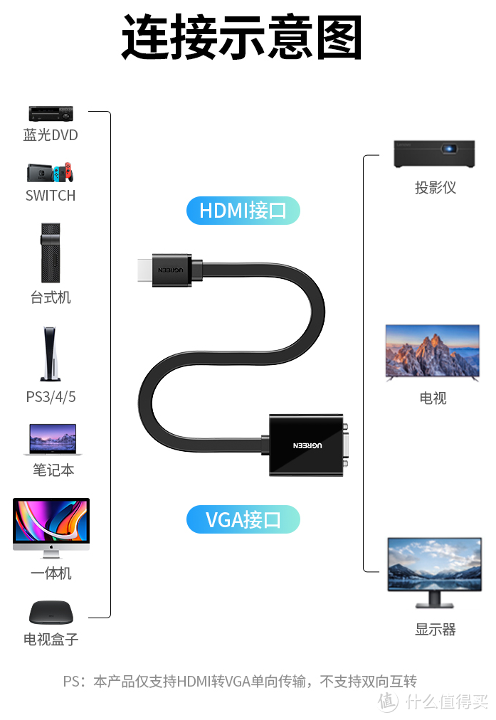 看似无用却挺有用的20种数码配件，关键时刻可以帮上大忙，建议收藏备用