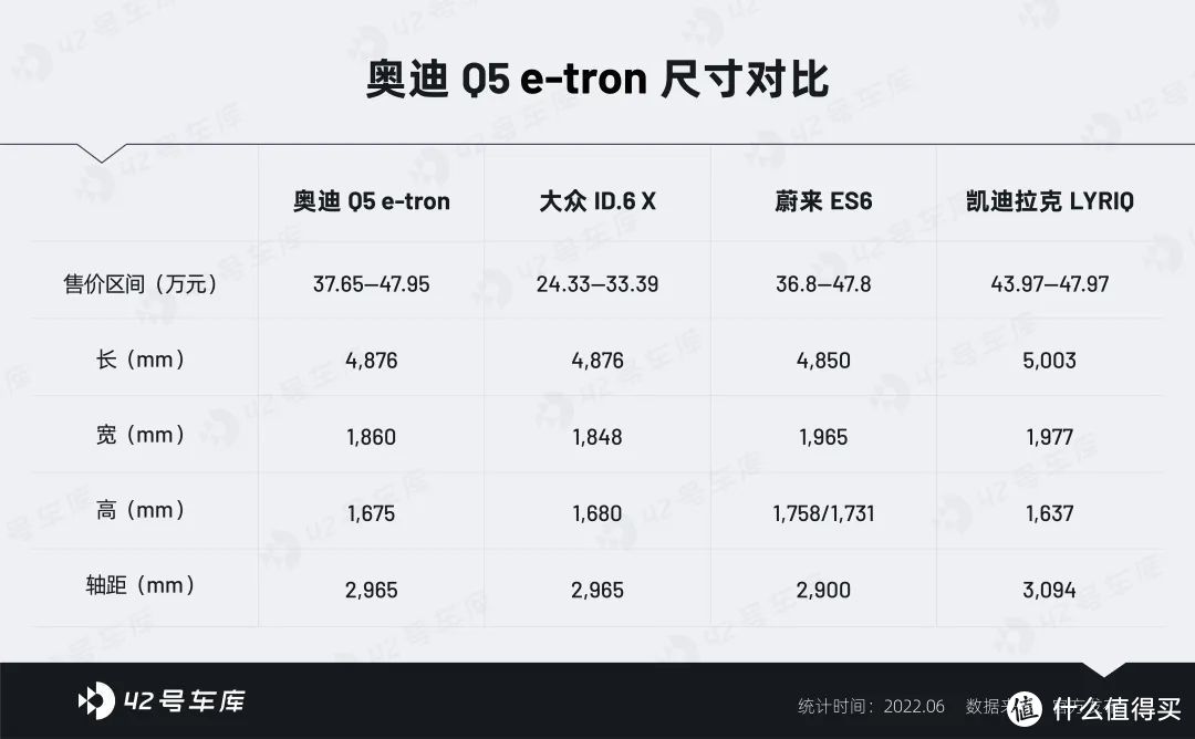 连退两档，伴随拖拽感的不仅是油车，还有 Q5 e-tron