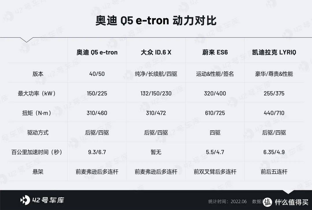 连退两档，伴随拖拽感的不仅是油车，还有 Q5 e-tron