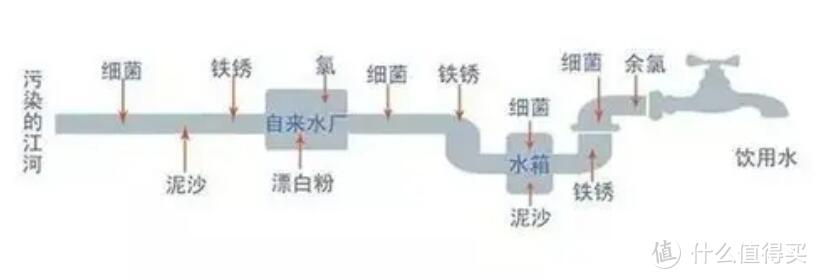 一台能“去害留益”安心喝水，三重UV杀菌的即热净水机：方太净水机HR7