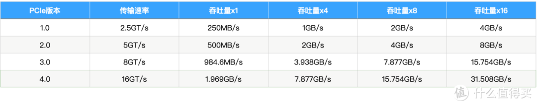 更快、更强、更稳，是时候升级PCIe4.0固态硬盘啦，附：海康存储C4000ECO 1TB PCIe4.0 SSD体验