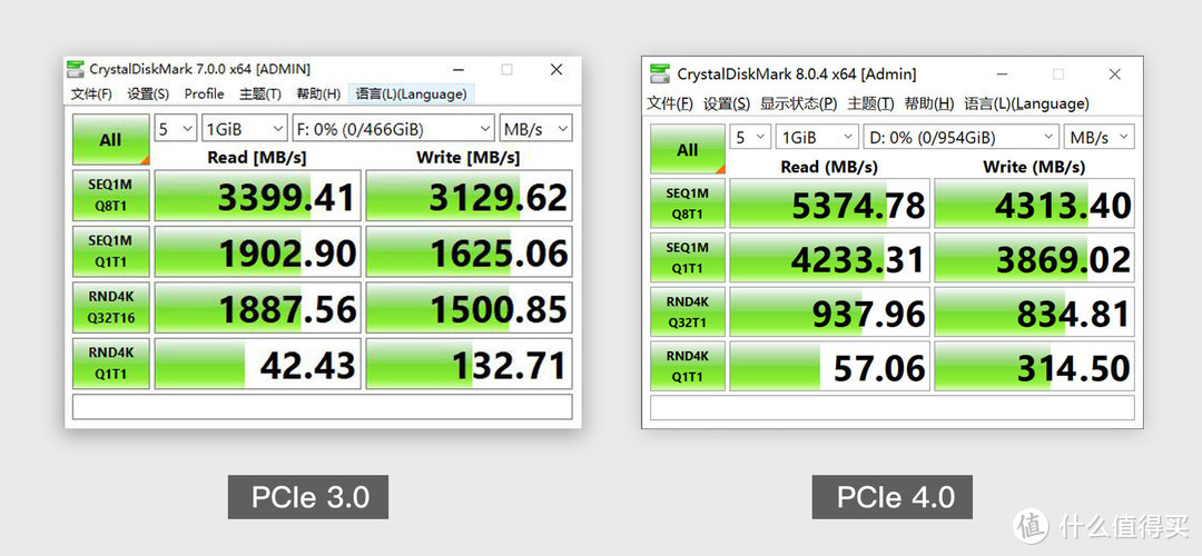 更快、更强、更稳，是时候升级PCIe4.0固态硬盘啦，附：海康存储C4000ECO 1TB PCIe4.0 SSD体验