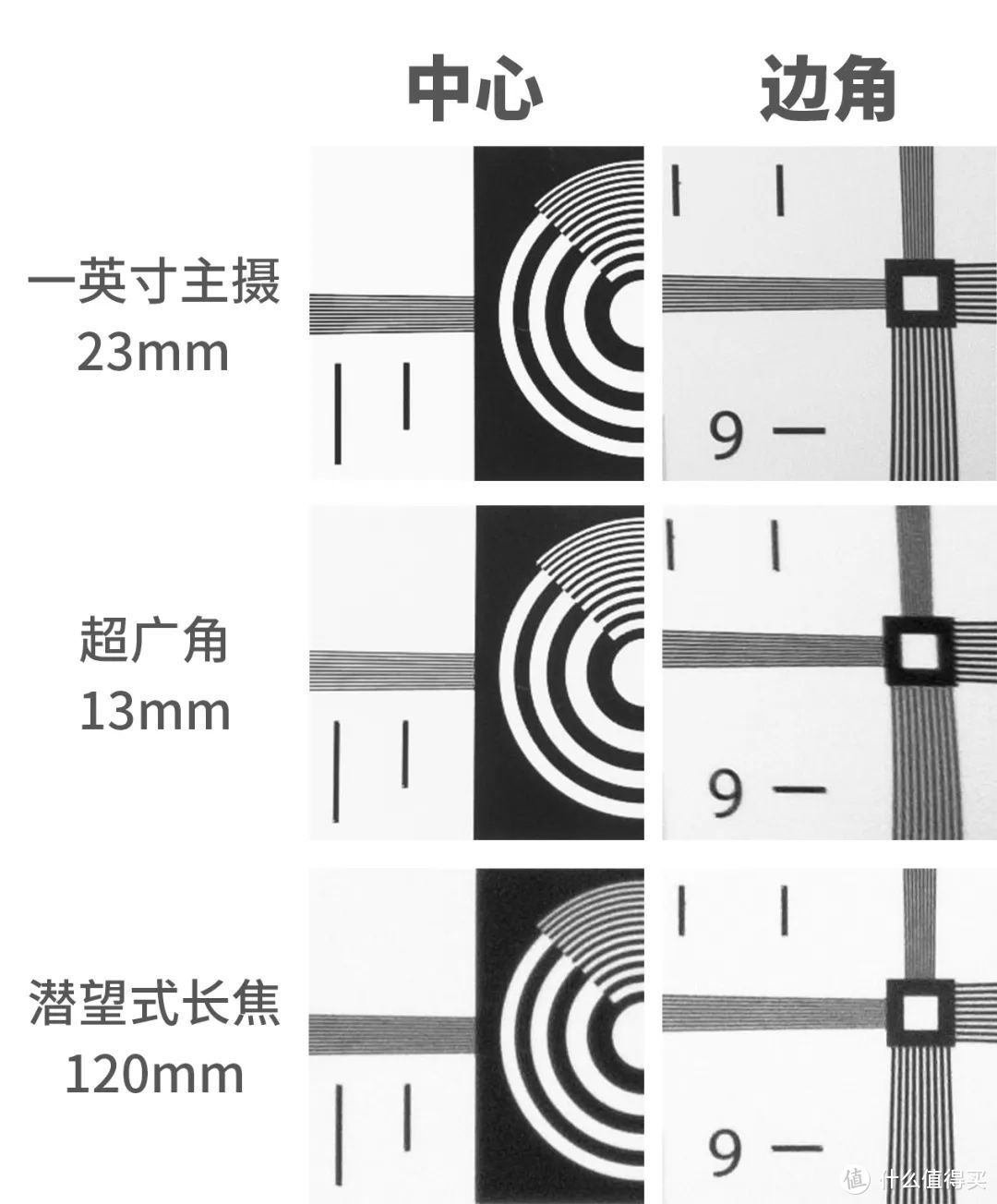 小米12S Ultra 影像理论测试：徕卡镜头与索尼1英寸传感器